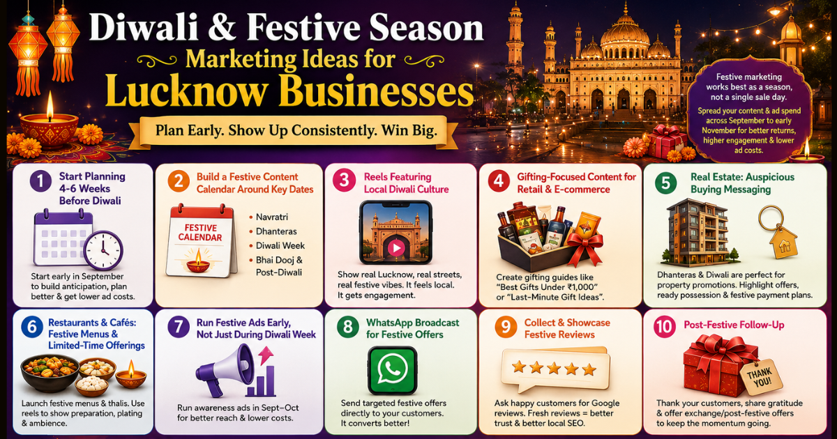 Diwali & Festive Season Marketing Ideas for Lucknow Businesses (2026)